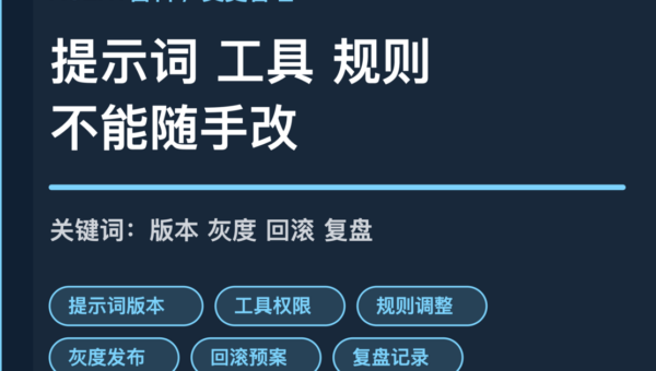 AI Agent 变更管理封面图，包含提示词版本、工具权限、规则调整、灰度发布和回滚预案等中文关键词