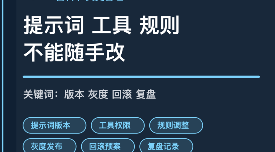 AI Agent 变更管理封面图，包含提示词版本、工具权限、规则调整、灰度发布和回滚预案等中文关键词