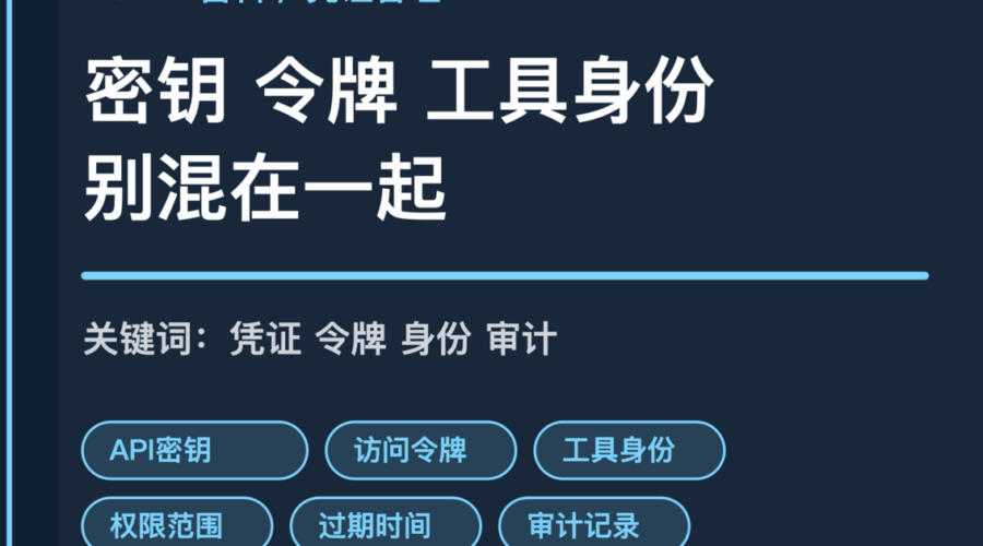 AI Agent 凭证管理封面图，包含 API 密钥、访问令牌、工具身份、权限范围和审计记录等中文关键词
