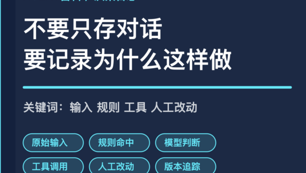 AI Agent 决策日志封面图，包含输入、规则命中、模型判断、工具调用、人工改动和版本追踪等中文关键词