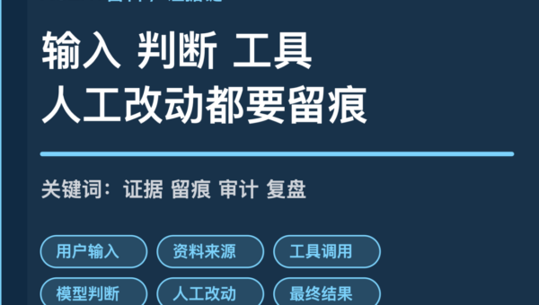 AI Agent 证据链设计封面图，包含输入、资料来源、工具调用、模型判断和人工改动等中文关键词