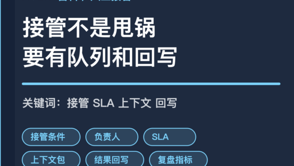 AI Agent 人工接管队列封面图，包含接管条件、负责人、SLA、上下文打包和结果回写等中文关键词