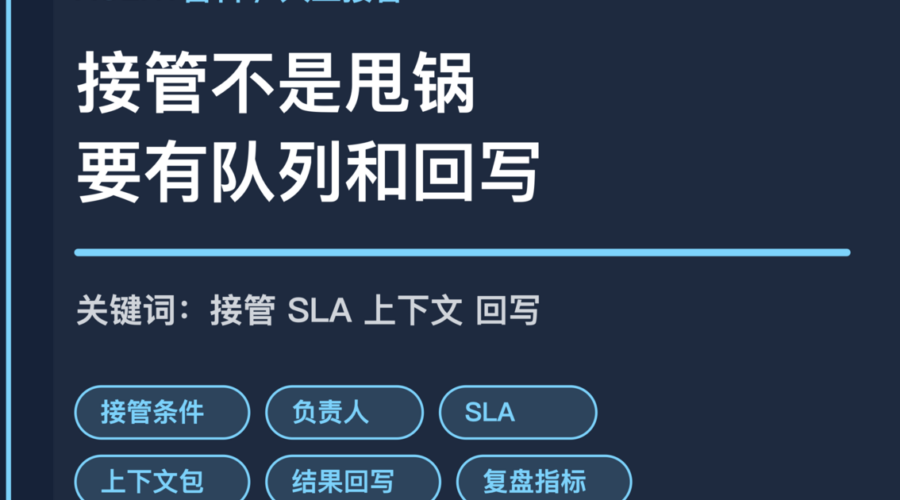 AI Agent 人工接管队列封面图，包含接管条件、负责人、SLA、上下文打包和结果回写等中文关键词