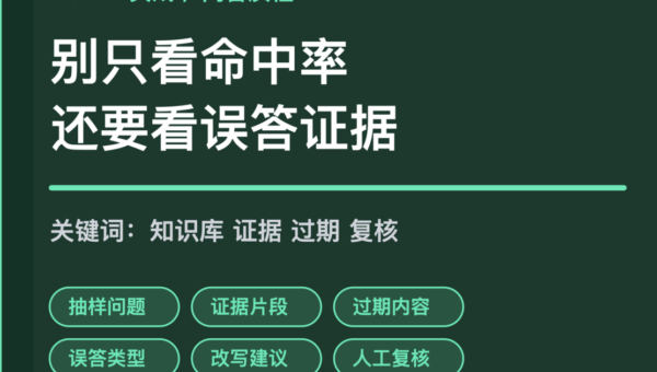 AI Agent 知识库问答质检封面图，包含抽样问题、证据片段、过期内容、误答类型和人工复核等中文关键词