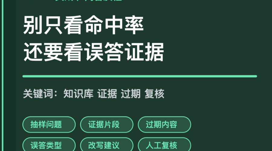 AI Agent 知识库问答质检封面图，包含抽样问题、证据片段、过期内容、误答类型和人工复核等中文关键词
