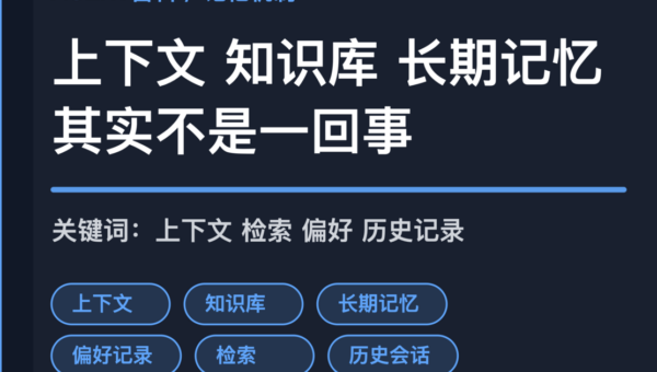 AI Agent 记忆机制解析封面图，包含上下文、知识库和长期记忆等中文关键词