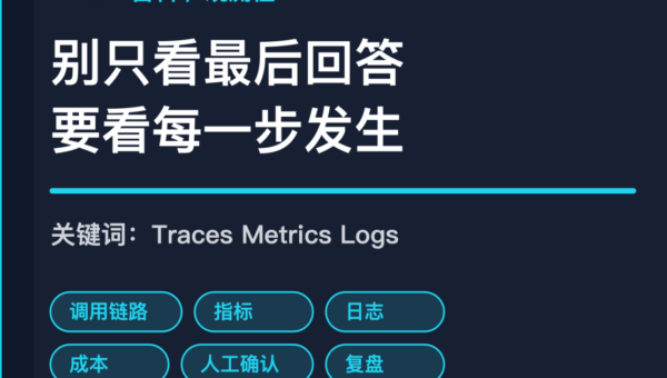 AI Agent 观测性设计封面图，包含 traces、metrics、logs、工具调用和人工确认等中文关键词