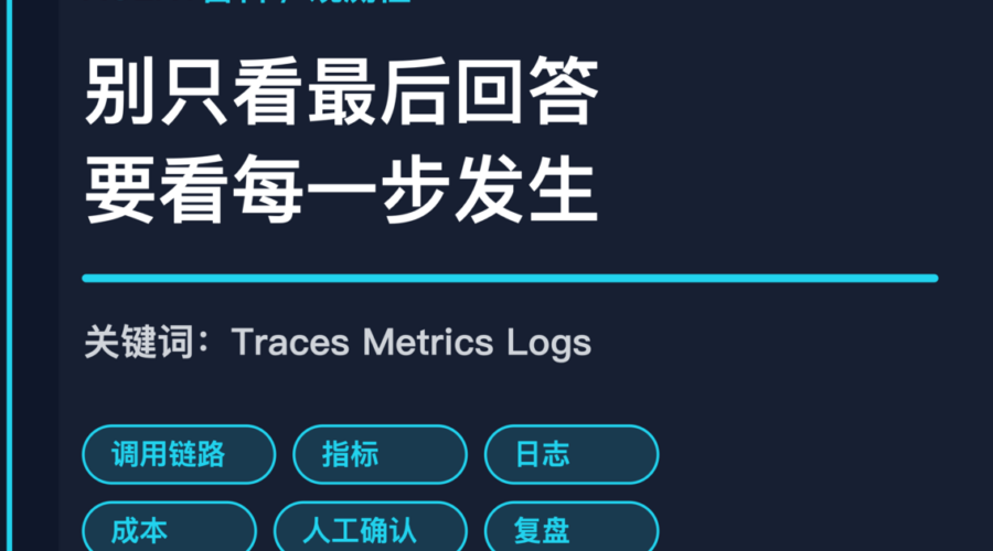 AI Agent 观测性设计封面图，包含 traces、metrics、logs、工具调用和人工确认等中文关键词