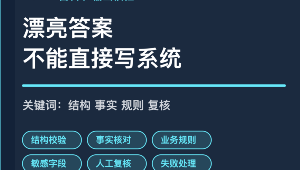 AI Agent 输出校验封面图，包含结构校验、事实核对、业务规则、敏感字段和人工复核等中文关键词
