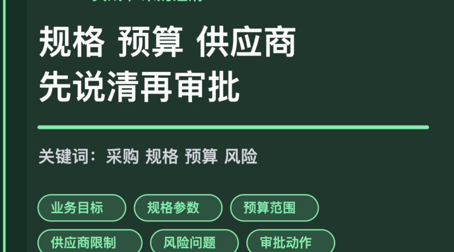 AI Agent 采购需求澄清封面图，包含规格参数、预算范围、供应商限制、风险问题和审批动作等中文关键词