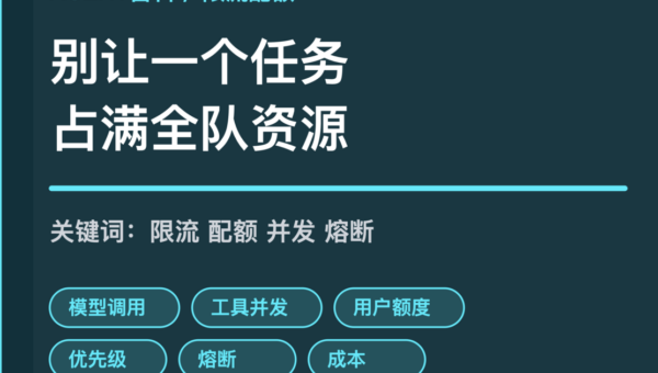 AI Agent 限流与配额设计封面图，包含模型调用、工具并发、用户额度、优先级和熔断等中文关键词