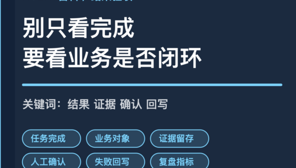 AI Agent 结果验收封面图，包含任务完成、业务对象、证据留存、人工确认和闭环判断等中文关键词
