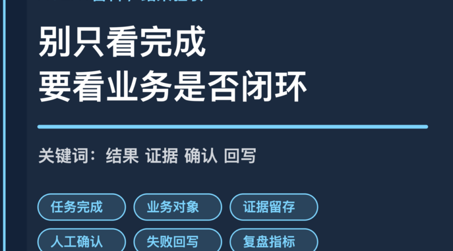 AI Agent 结果验收封面图，包含任务完成、业务对象、证据留存、人工确认和闭环判断等中文关键词