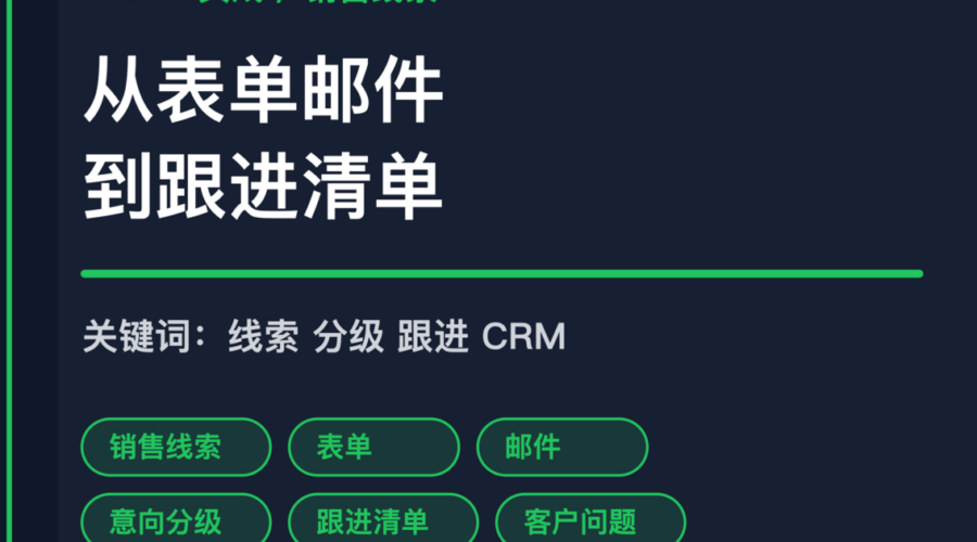 AI Agent 销售线索整理封面图，包含表单、邮件、意向分级和跟进清单等中文关键词