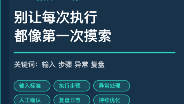 AI Agent SOP 化设计封面图，包含输入标准、执行步骤、异常处理、人工确认和复盘日志等中文关键词