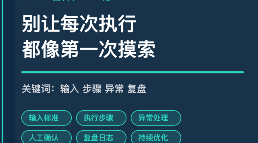 AI Agent SOP 化设计封面图，包含输入标准、执行步骤、异常处理、人工确认和复盘日志等中文关键词