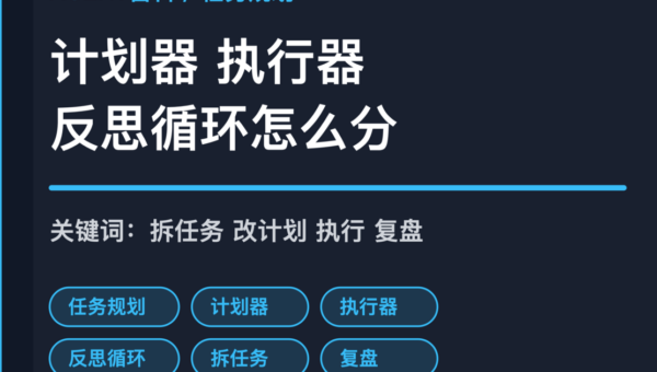 AI Agent 任务规划科普封面图，包含计划器、执行器、反思循环和任务拆解等中文关键词