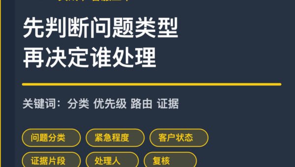 AI Agent 客服工单分流封面图，包含问题分类、优先级、客户状态、证据片段和处理人路由等中文关键词