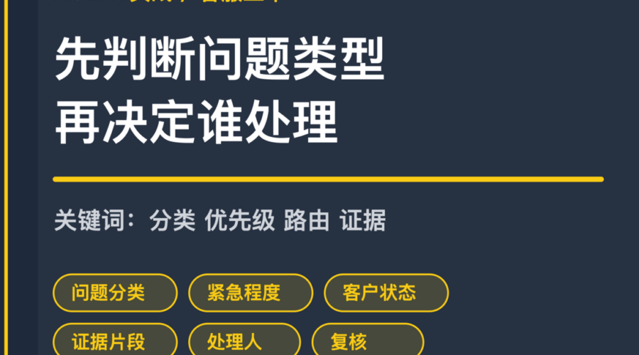 AI Agent 客服工单分流封面图，包含问题分类、优先级、客户状态、证据片段和处理人路由等中文关键词
