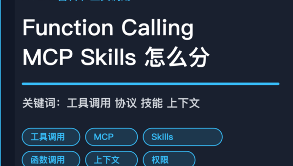 AI Agent 工具调用科普封面图，包含 Function Calling、MCP、Skills 和工具协议等中文关键词