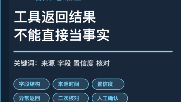 AI Agent 工具输出校验封面图，包含字段结构、来源时间、置信度、异常返回和二次核对等中文关键词