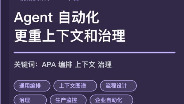 Automation Anywhere 2026 APA 平台趋势封面图，包含通用编排、上下文图谱、流程设计、治理和企业自动化等中文关键词