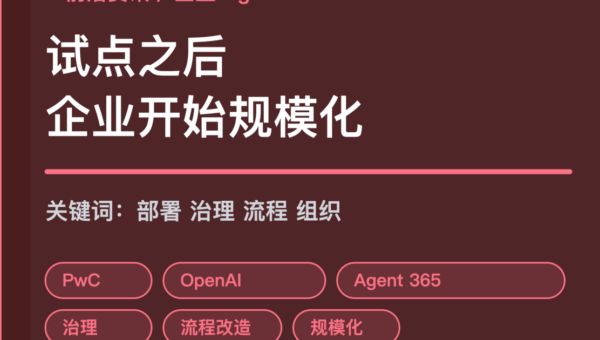 企业 AI Agent 规模化趋势封面图，包含 PwC、OpenAI、Microsoft、治理和流程改造等中文关键词