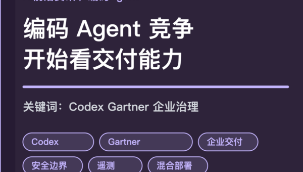 OpenAI Gartner 企业编码 Agent 封面图，包含 Codex、企业交付、治理、安全遥测和混合部署等中文关键词