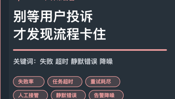 OpenClaw 异常告警封面图，包含失败率、任务超时、重试耗尽、人工接管和静默错误等中文关键词