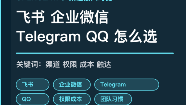 OpenClaw 多渠道接入对比封面图，包含飞书、企业微信、Telegram、QQ 和 OpenClaw 等中文关键词组合
