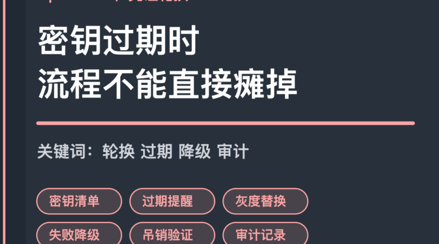 OpenClaw 凭证轮换封面图，包含密钥清单、过期提醒、灰度替换、失败降级和吊销验证等中文关键词