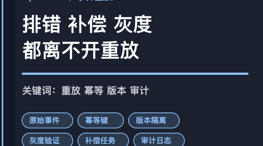 OpenClaw 事件重放封面图，包含原始事件、幂等键、版本隔离、灰度验证和补偿任务等中文关键词