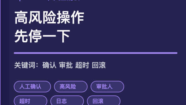 OpenClaw 人工确认节点封面图，包含高风险操作、审批、超时、日志和回滚等中文关键词
