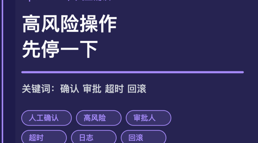 OpenClaw 人工确认节点封面图，包含高风险操作、审批、超时、日志和回滚等中文关键词