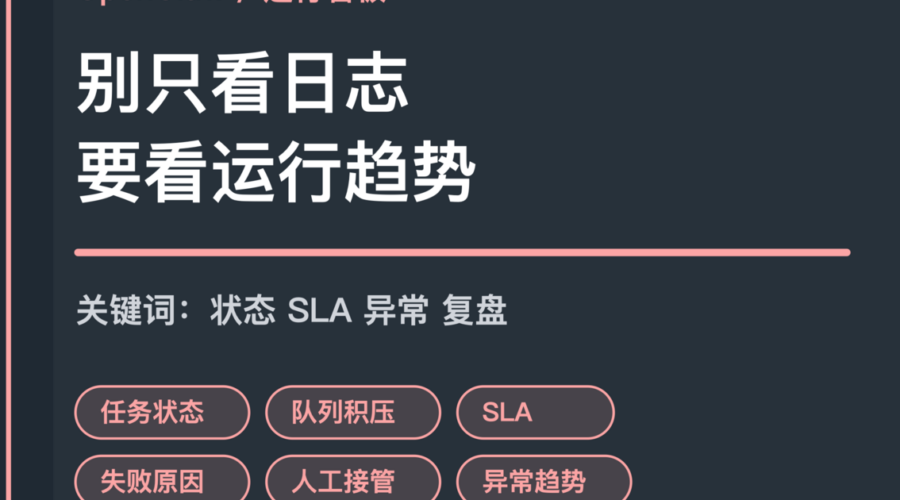 OpenClaw 运行看板封面图，包含任务状态、队列积压、SLA、失败原因和异常趋势等中文关键词