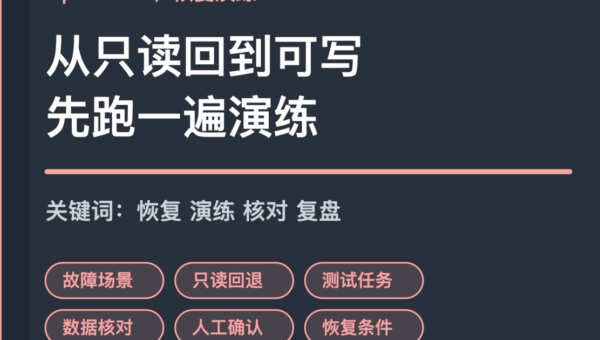 OpenClaw 恢复演练封面图，包含故障场景、只读回退、测试任务、数据核对和恢复条件等中文关键词