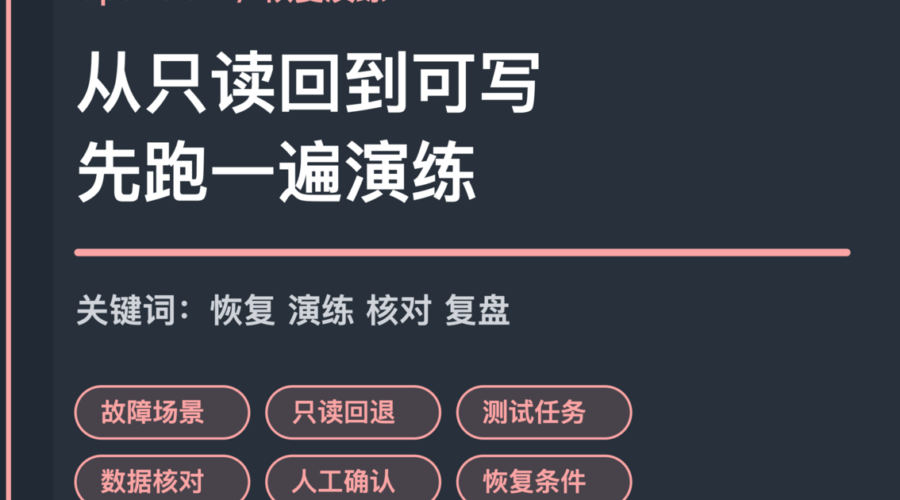 OpenClaw 恢复演练封面图，包含故障场景、只读回退、测试任务、数据核对和恢复条件等中文关键词