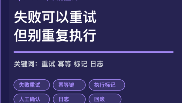 OpenClaw 失败重试与幂等设计封面图，包含重试、幂等键、执行标记、人工确认和日志等中文关键词