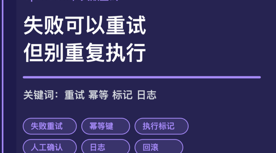 OpenClaw 失败重试与幂等设计封面图，包含重试、幂等键、执行标记、人工确认和日志等中文关键词