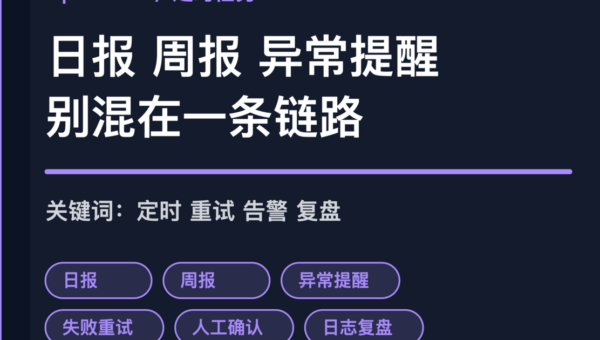 OpenClaw 定时任务设计封面图，包含日报、周报、异常提醒、重试和复盘等中文关键词