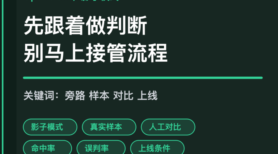OpenClaw 影子模式封面图，包含旁路运行、真实样本、人工对比、命中率和上线条件等中文关键词
