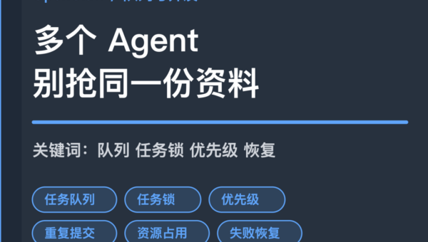 OpenClaw 任务队列与并发控制封面图，包含任务锁、优先级、重复提交、资源占用和失败恢复等中文关键词