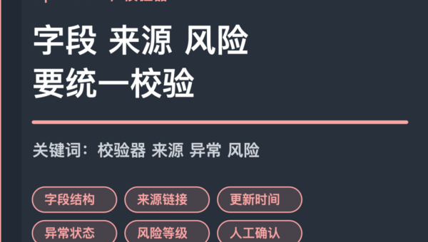 OpenClaw 工具输出校验器封面图，包含字段结构、来源链接、更新时间、异常状态和风险等级等中文关键词