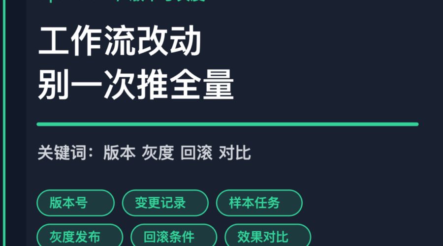 OpenClaw 版本管理与灰度发布封面图，包含版本号、灰度、样本任务、回滚和效果对比等中文关键词
