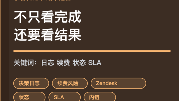 小智日记决策日志续费预警和客服指标封面图，包含 Agent 决策日志、客户续费、Zendesk 状态和 OpenClaw SLA 等中文关键词