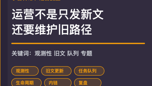 小智日记观测性与旧文更新封面图，包含 Agent 观测性、旧文更新、任务队列和站内专题等中文关键词