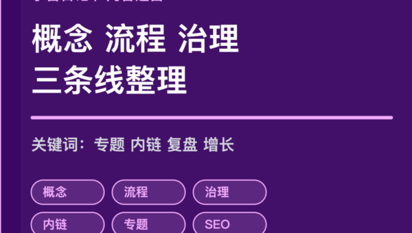 小智日记站内专题整理封面图，包含概念、流程、治理、内链和专题路径等中文关键词