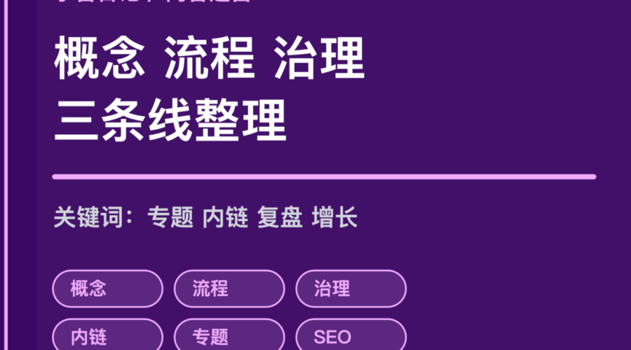 小智日记站内专题整理封面图，包含概念、流程、治理、内链和专题路径等中文关键词