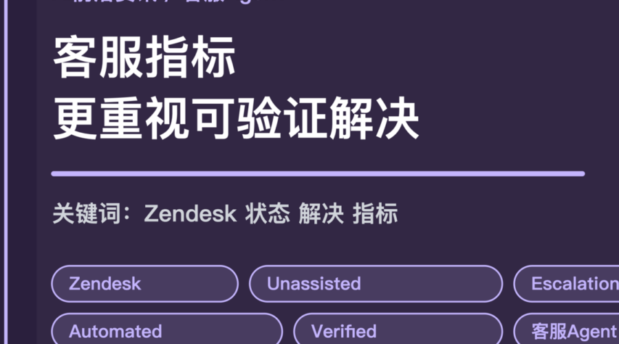 Zendesk 统一 AI Agent 会话状态封面图，包含 Unassisted、Assisted escalation、Automated resolution 和 Verified resolutions 等中文关键词