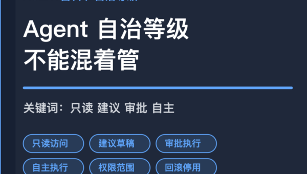 AI Agent 自治等级封面图，包含只读、建议、审批执行、自主执行、权限范围和回滚停用等中文关键词